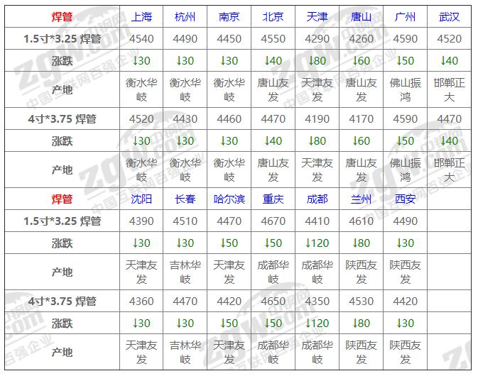 今日唐山钢坯最新价格动态分析