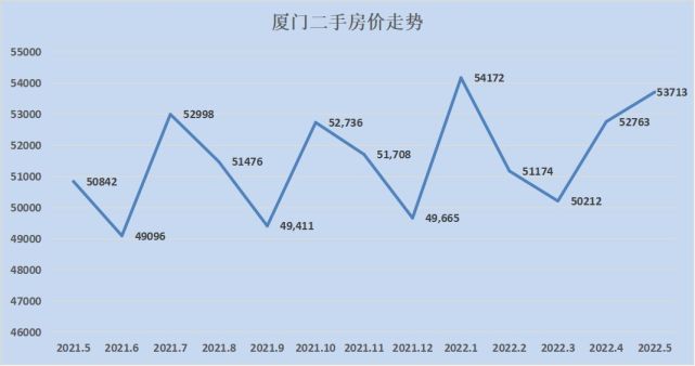 湖北南漳房价最新行情分析