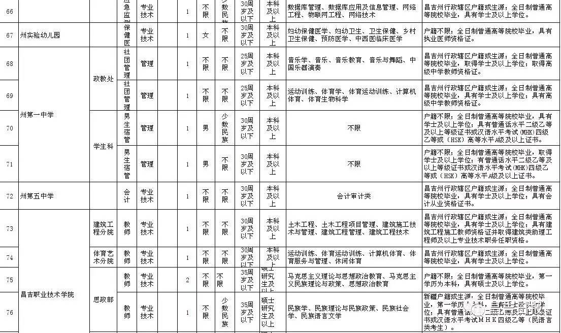 昌吉甘旭杰的最新职务及其职责与影响力