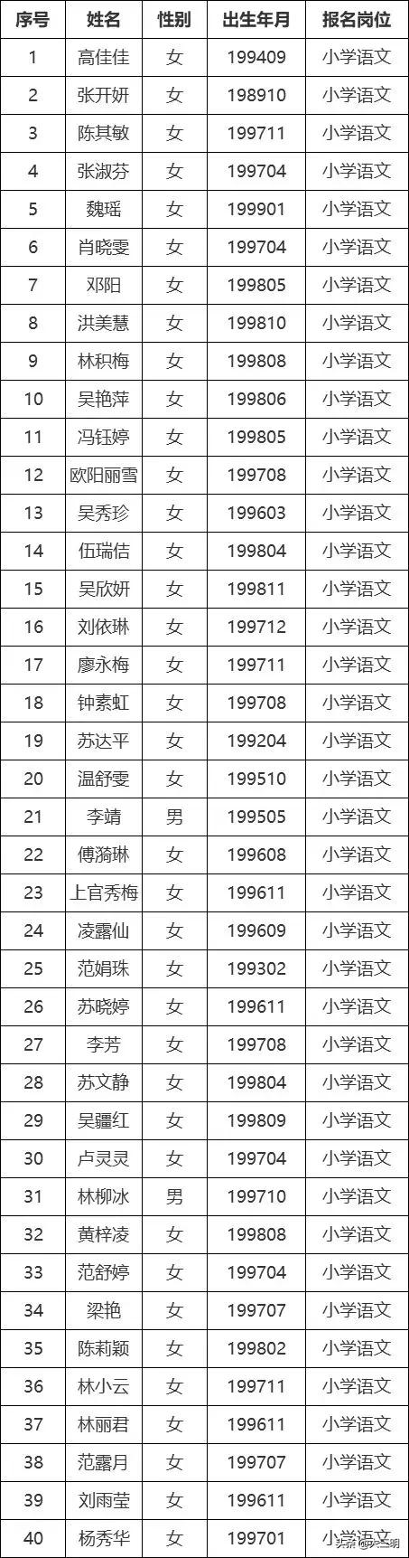 福建永安最新招聘信息概览