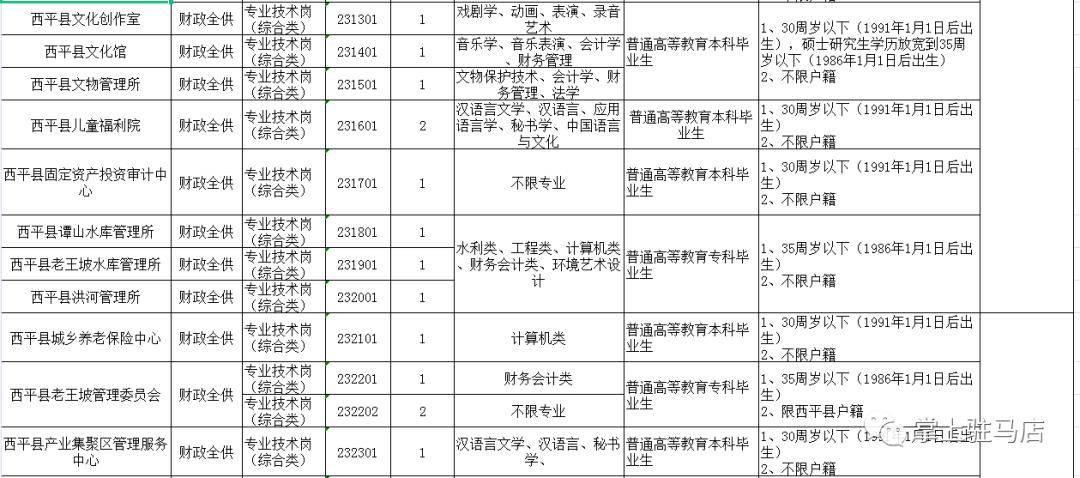 遂平县最新招聘动态及职业机会展望