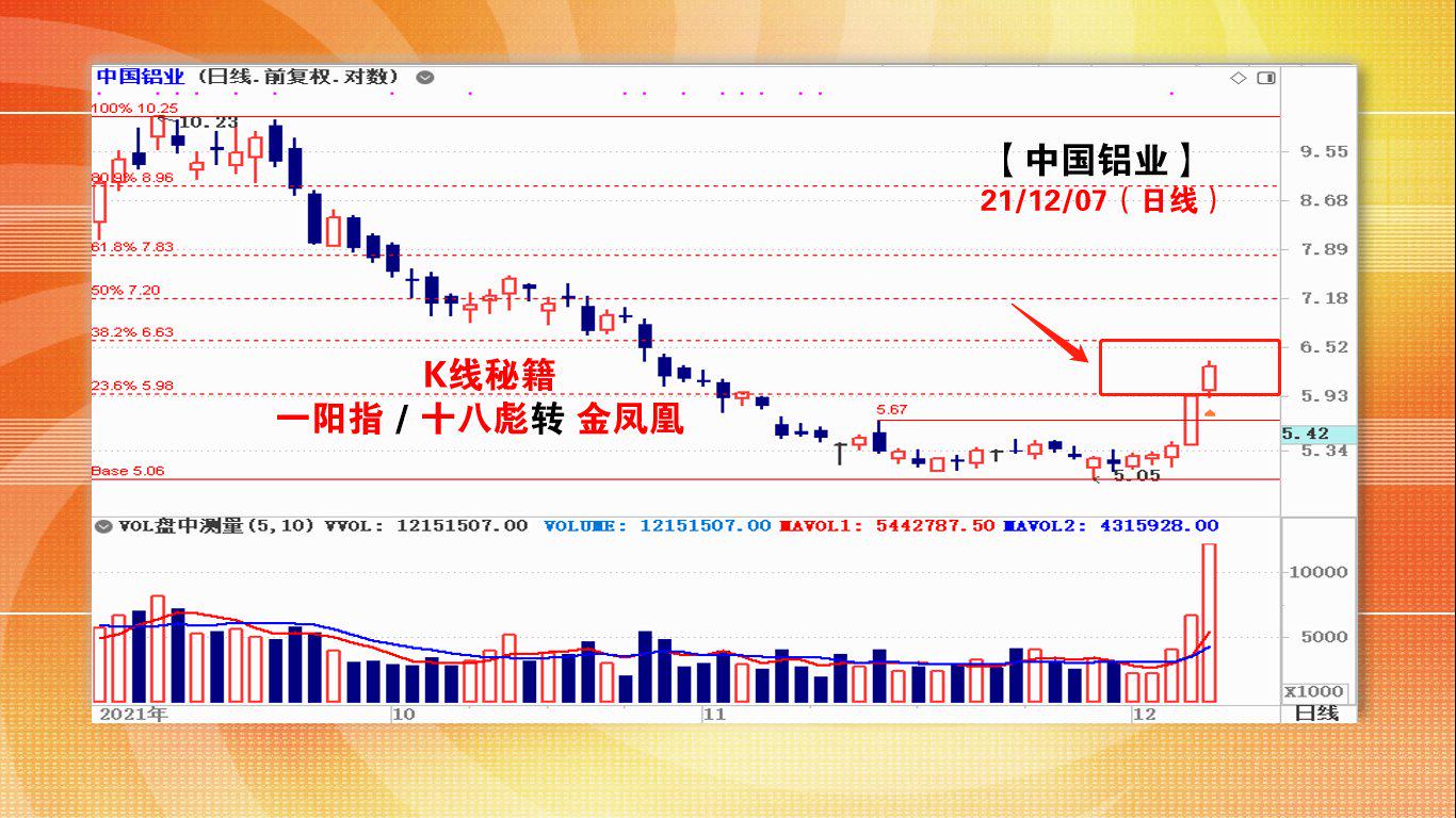 中国铝业股票最新行情分析