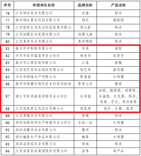 大仙农最新章节列表