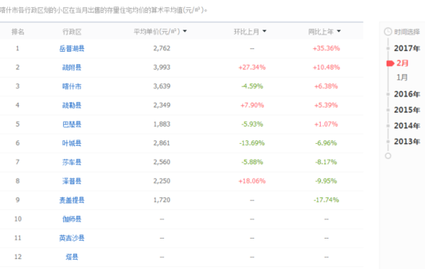 奎屯市最新房价动态及市场趋势分析