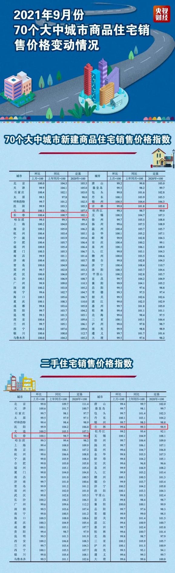 仙东地区房价最新动态，趋势、影响因素及未来展望