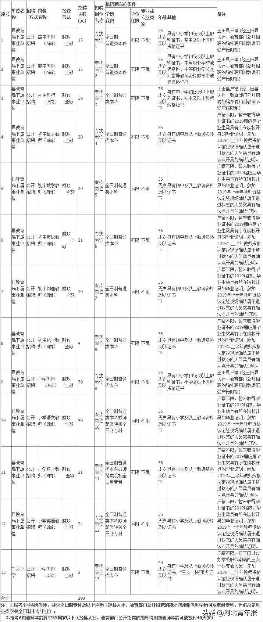 玉田招聘最新招工信息详解