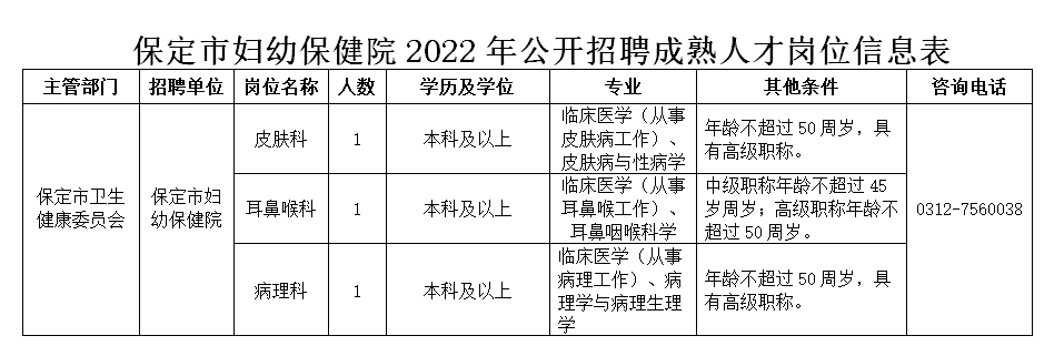 保定市最新招聘动态及其影响