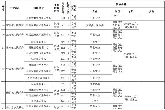 汝州汝南最新招聘信息概览