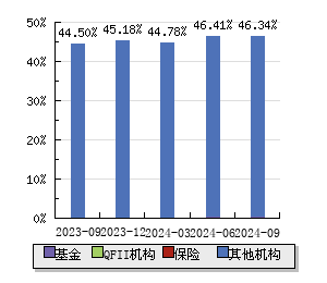 重庆信三威最新持股分析