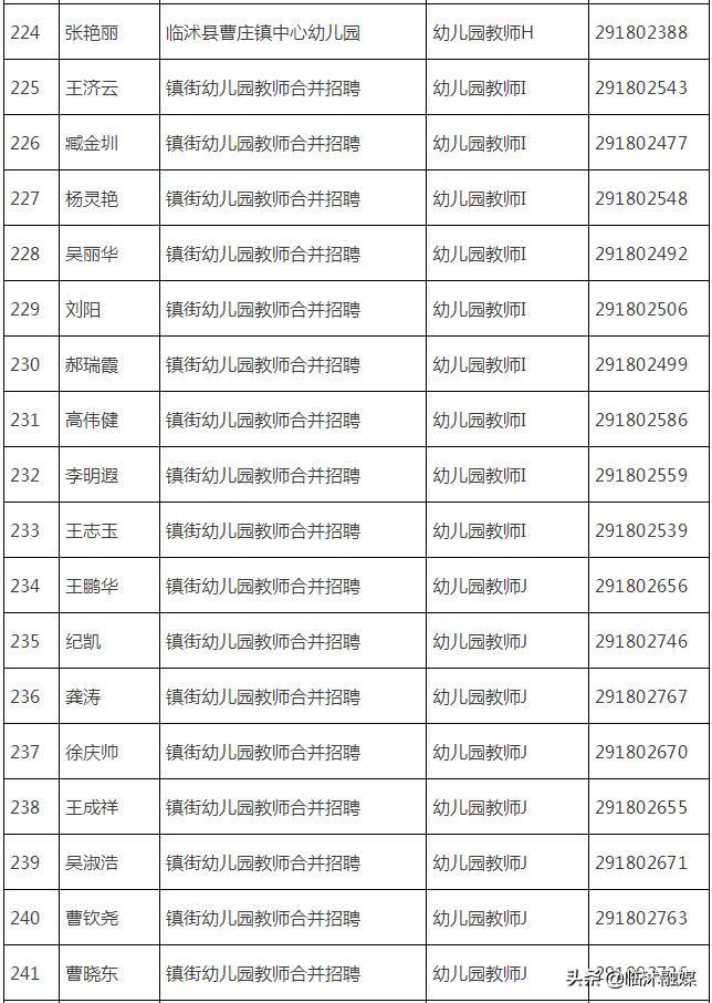 临沭在线最新招聘信息概览