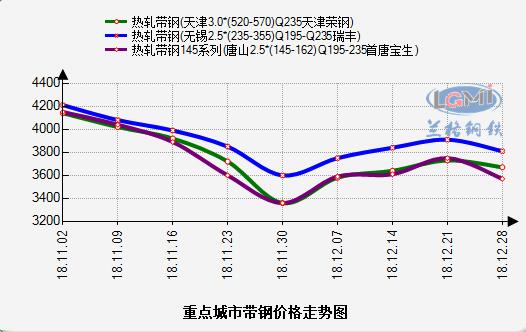 带钢价格行情最新报价——市场走势深度解析